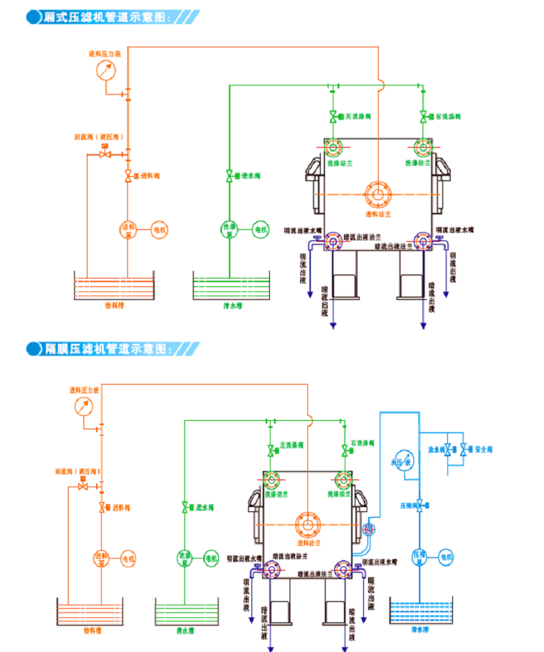 压滤机管道示意图.png