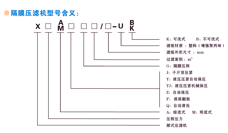 隔膜压滤机管路示意(图1)